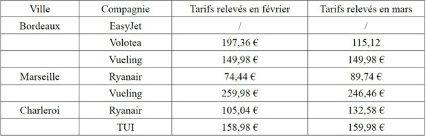 Cliquez sur le tableau pour agrandir Cliquez sur le tableau pour agrandir