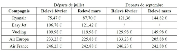 Cliquez sur le tableau pour agrandir Cliquez sur le tableau pour agrandir