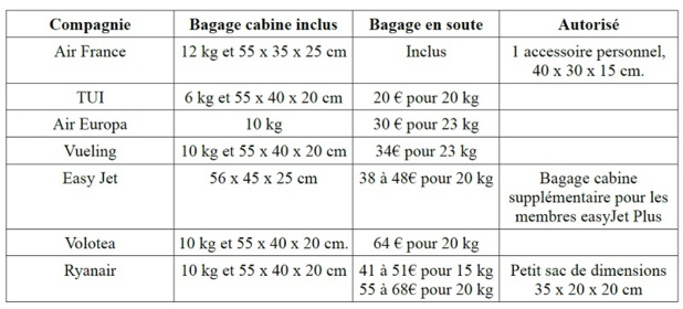 Cliquez sur le tableau pour agrandir Cliquez sur le tableau pour agrandir