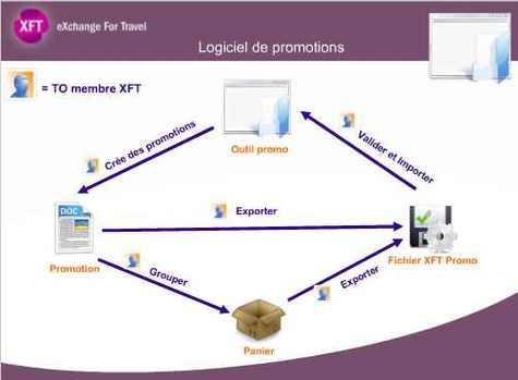 XFT  lance l'Outil Promo XFT  lance l'Outil Promo