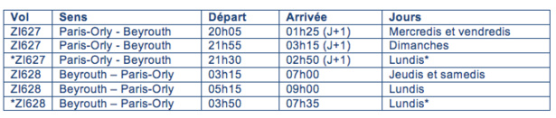 Aigle Azur lance une 4ème fréquence entre Paris et Beyrouth