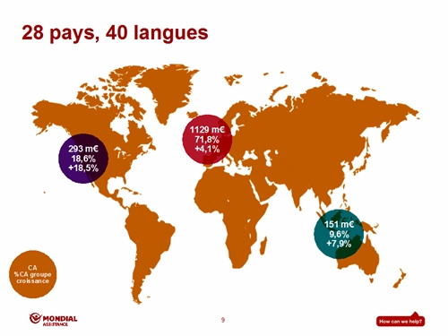 Les 9817 collaborateurs du groupe (+ 4,9 %) présents dans 28 pays ont traité le nombre record de 13l,5 millions de dossiers soit un toutes les 2 secondes ! Les 9817 collaborateurs du groupe (+ 4,9 %) présents dans 28 pays ont traité le nombre record de 13l,5 millions de dossiers soit un toutes les 2 secondes !