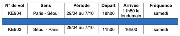 La liaison hebdomadaire supplémentaire entre Paris et Séoul sera opérée aux horaires suivants - DR