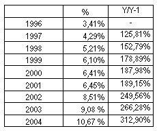 BTO : hausse des ventes des AGV belges de 6,91 % BTO : hausse des ventes des AGV belges de 6,91 %