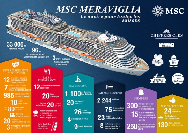 Tout connaître du MSC Meraviglia - DR MSC