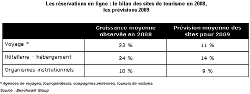 Cliquez sur le tableau pour l'agrandir