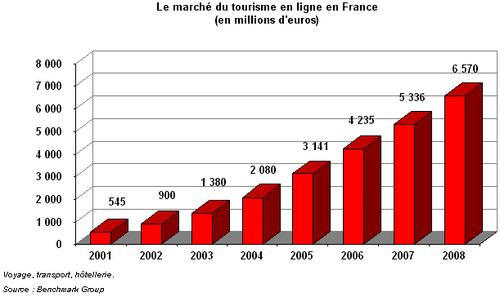 Cliquez sur le graphique pour l'agrandir