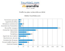 DR: TourMaG.com DR: TourMaG.com