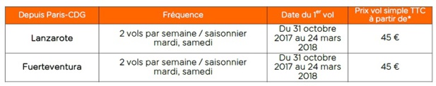 Hiver 2017-2018 : easyjet desservira Lanzarote et Fuerteventura au départ de Paris CDG
