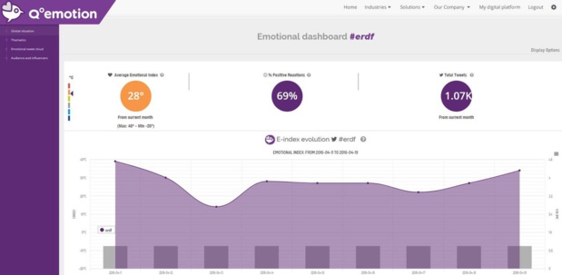 Q°emotion lève 500 000€ pour booster la relation client par l’analyse émotionnelle Q°emotion lève 500 000€ pour booster la relation client par l’analyse émotionnelle