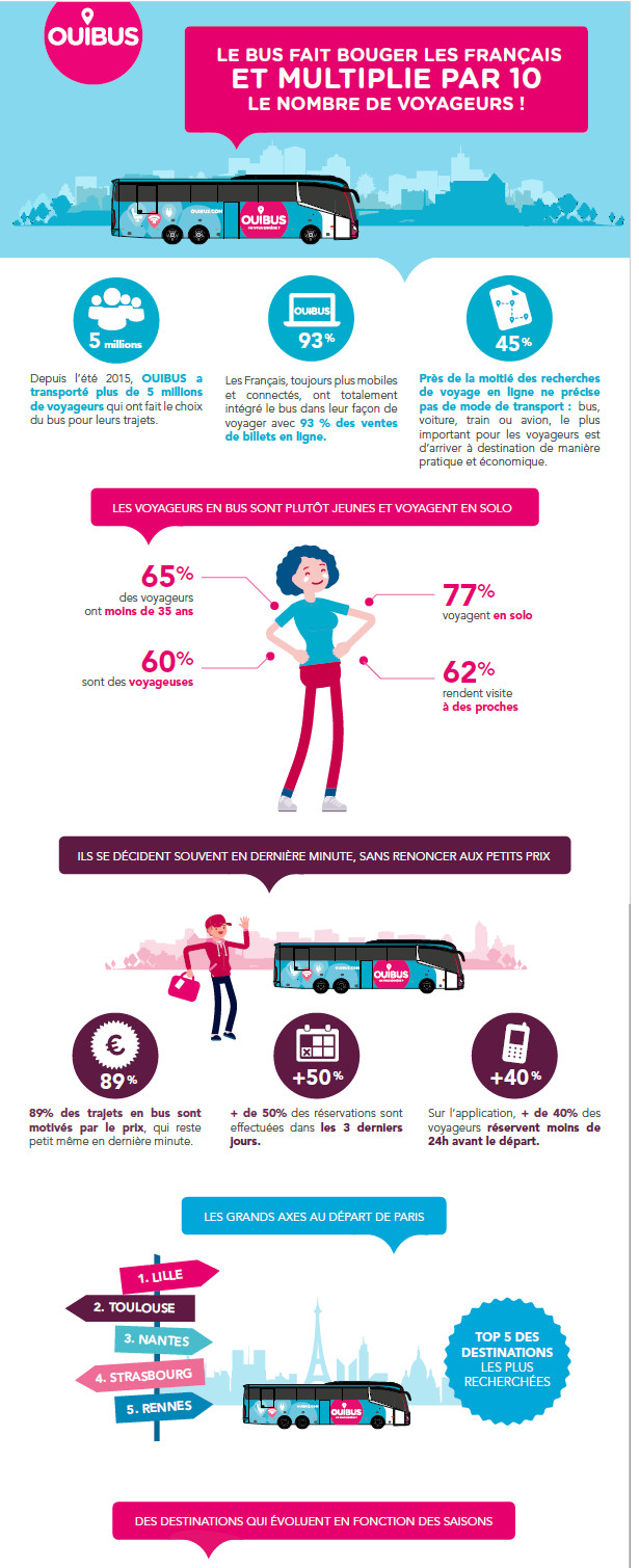 DR : OuiBbus DR : OuiBbus