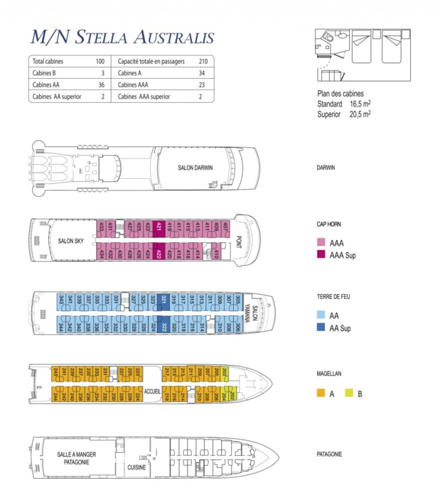 Le Plan des cabines du Stella Australis