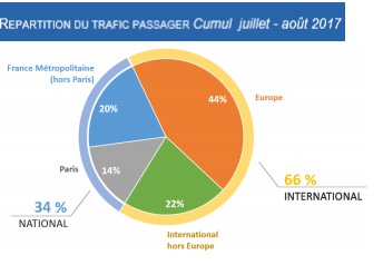 source : Aéroport Marseille-Provence.