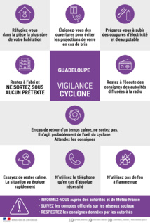 Le 19 septembre 2017 matin, la Guadeloupe est placée en vigilance violet - image : ministère de l'intérieur