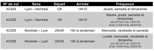 Aéroport Lyon Saint-Exupéry : Air Canada va opérer depuis le terminal 1B
