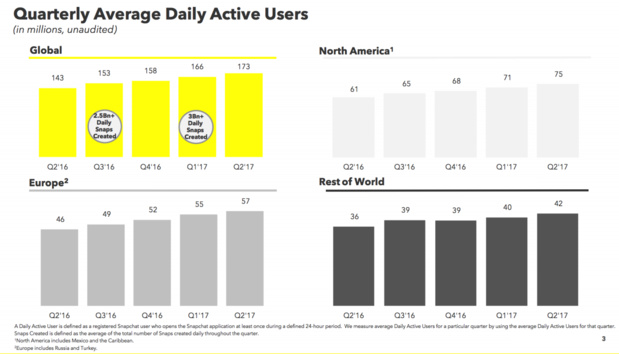 Tourisme : comment utiliser Snapchat dans sa stratégie digitale ? Tourisme : comment utiliser Snapchat dans sa stratégie digitale ?