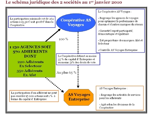 Cliquer pour agrandir Cliquer pour agrandir