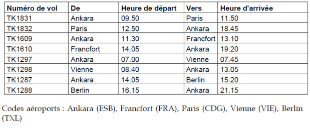 Turkish Airlines : Ankara au départ de Paris CDG dès le 31 octobre 2017
