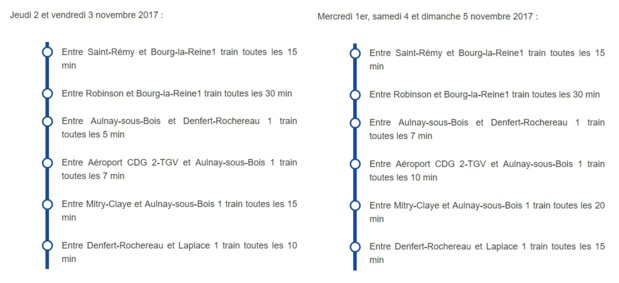 Paris : le trafic de l'Orlyval et du RER B interrompu du 1er au 5 novembre 2017