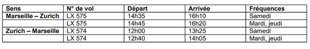 Été 2018 : SWISS ouvre une ligne Marseille - Zurich