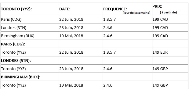 Primera Air relie Paris à Toronto