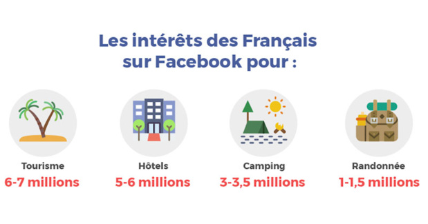 Le tourisme est omniprésent sur les réseaux sociaux - Crédit : We like Travel