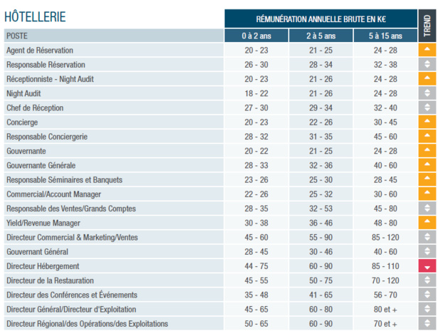 Cliquez sur l'image pour l'agrandir - DR : PageGroup Cliquez sur l'image pour l'agrandir - DR : PageGroup