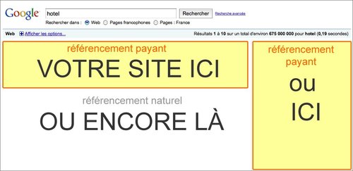 Votre visibilité sur internet : référencement naturel ou payant ?