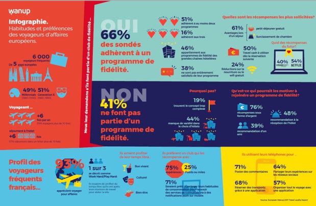 La mobilité au coeur des usages Crédit : Wanup La mobilité au coeur des usages Crédit : Wanup