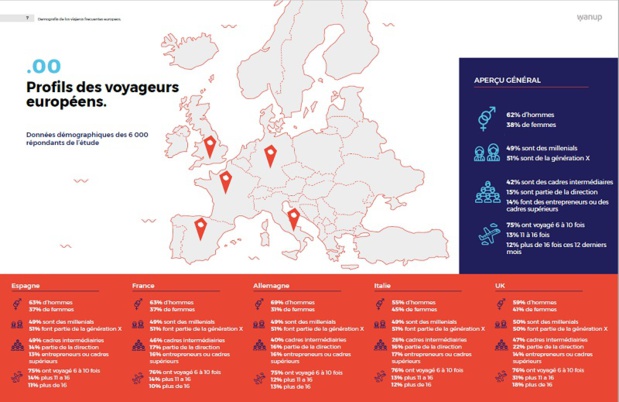 Une étude signée Wanup Crédit : Wanup Une étude signée Wanup Crédit : Wanup