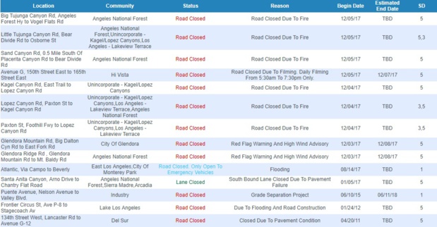 Crédit photo : dpw.lacounty.gov Crédit photo : dpw.lacounty.gov