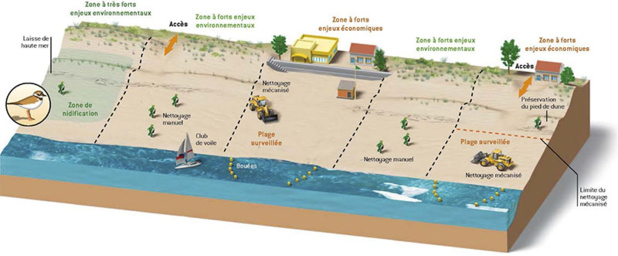 découpage des zones de plage - DR Rivages de France découpage des zones de plage - DR Rivages de France