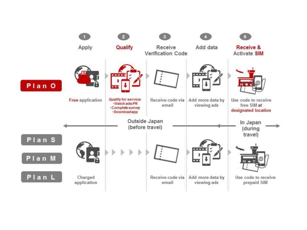 Le web gratuit made in Japan en images /dr Docome