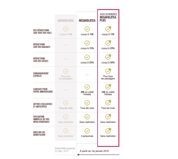 Volotea lance un nouveau système de fidélité Volotea lance un nouveau système de fidélité