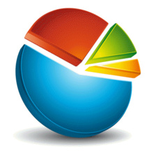 Sondage : ventes, comment se profile 2018 ?