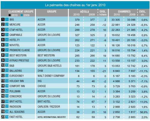 Cliquez sur le tableau pour l'agrandir Cliquez sur le tableau pour l'agrandir