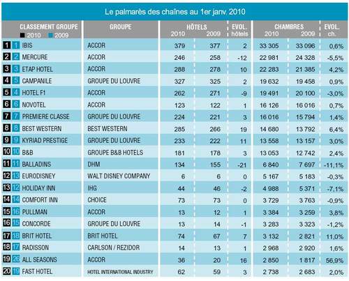 Cliquez sur le tableau pour l'agrandir