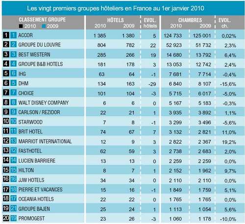 Cliquez sur le tableau pour l'agrandir