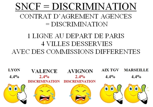 Commissions Sncf : «Le SNAV ne défend pas les intérêts de la distribution !» Commissions Sncf : «Le SNAV ne défend pas les intérêts de la distribution !»