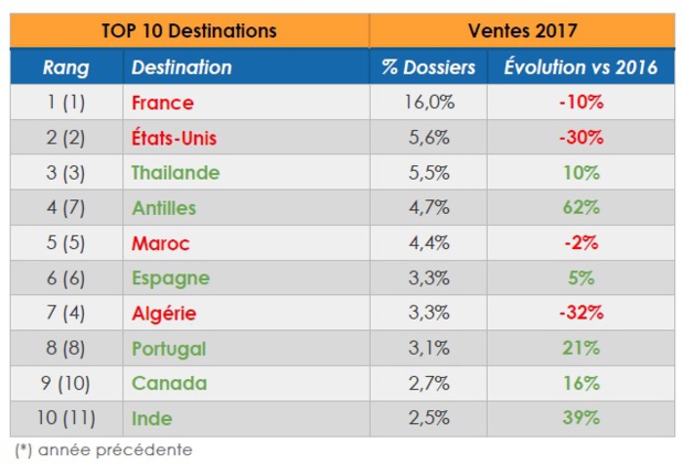 Crédit photo : Bourse des Vols Crédit photo : Bourse des Vols