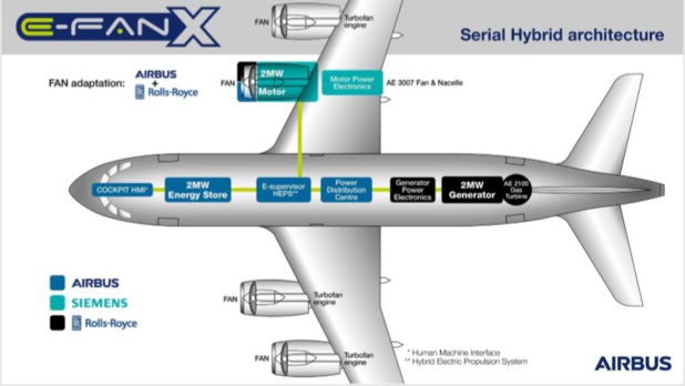 L'avant projet d'avion commercial - DR Avinor L'avant projet d'avion commercial - DR Avinor