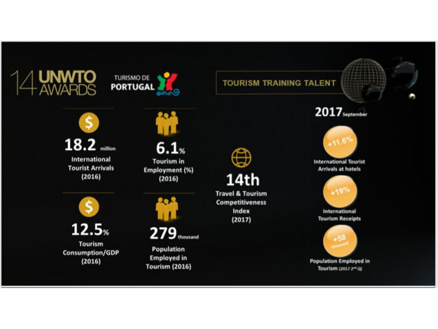 Portugal : les écoles de tourisme récompensées par l'OMT Portugal : les écoles de tourisme récompensées par l'OMT