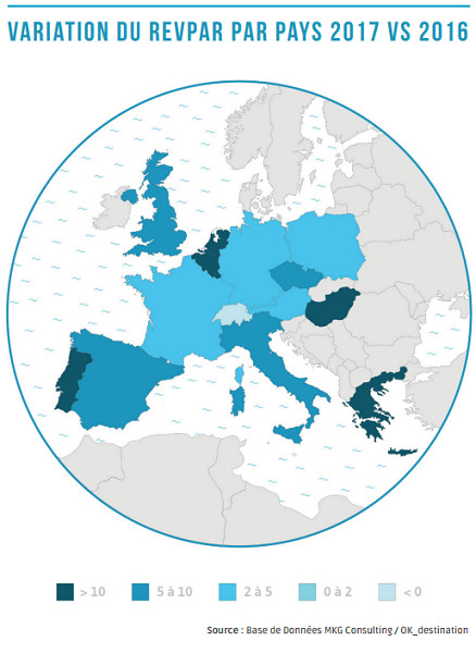 Europe : l'hôtellerie tire son épingle du jeu en 2017