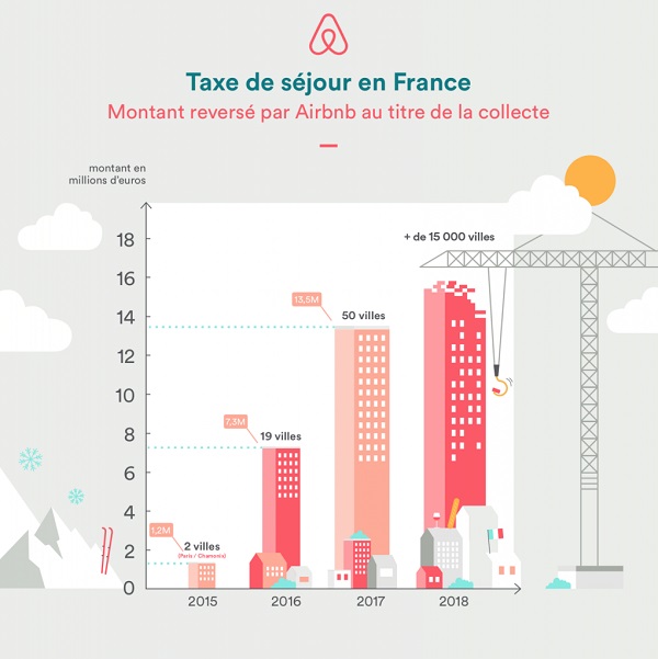 Crédit photo Airbnb