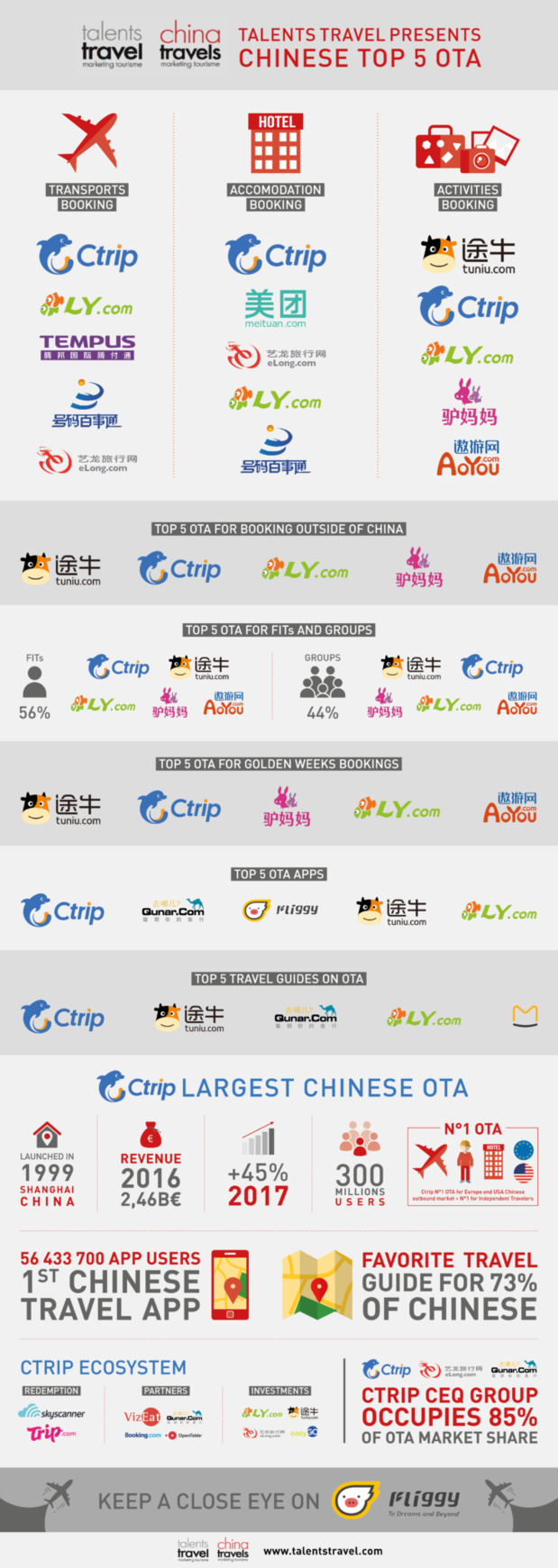 Infographie TalentsTravel