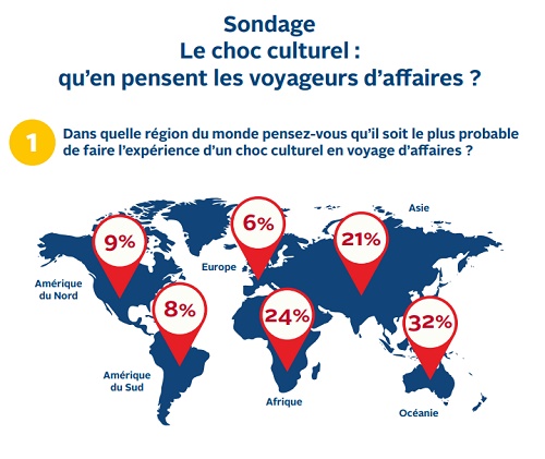 FCM Travel Solutions : livre blanc sur le voyageur d'affaires face au choc culturel