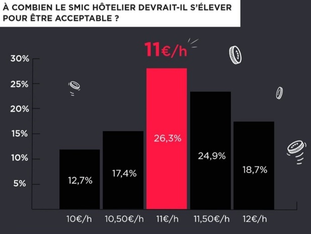 DR mister temp DR mister temp