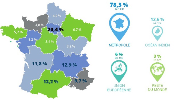 Les statistiques sur le marché français - DR