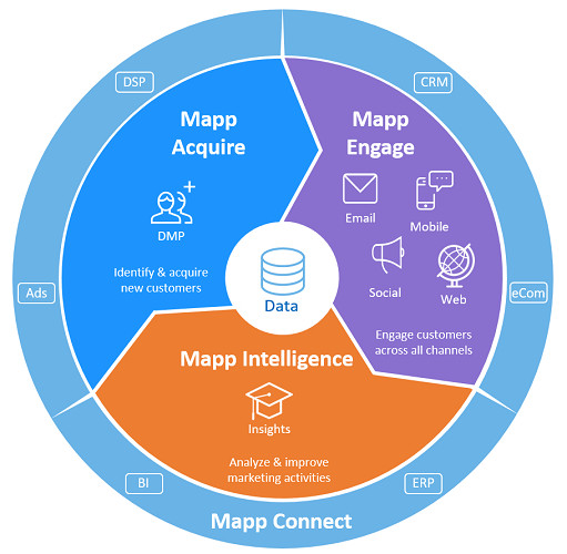 Mapp Digital propose une offre marketing cloud intégrée, Mapp Cloud - DR Mapp Digital propose une offre marketing cloud intégrée, Mapp Cloud - DR
