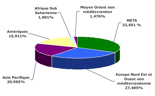 II. Méditerranée : croissance plus rapide que les autres en 2010 ? II. Méditerranée : croissance plus rapide que les autres en 2010 ?